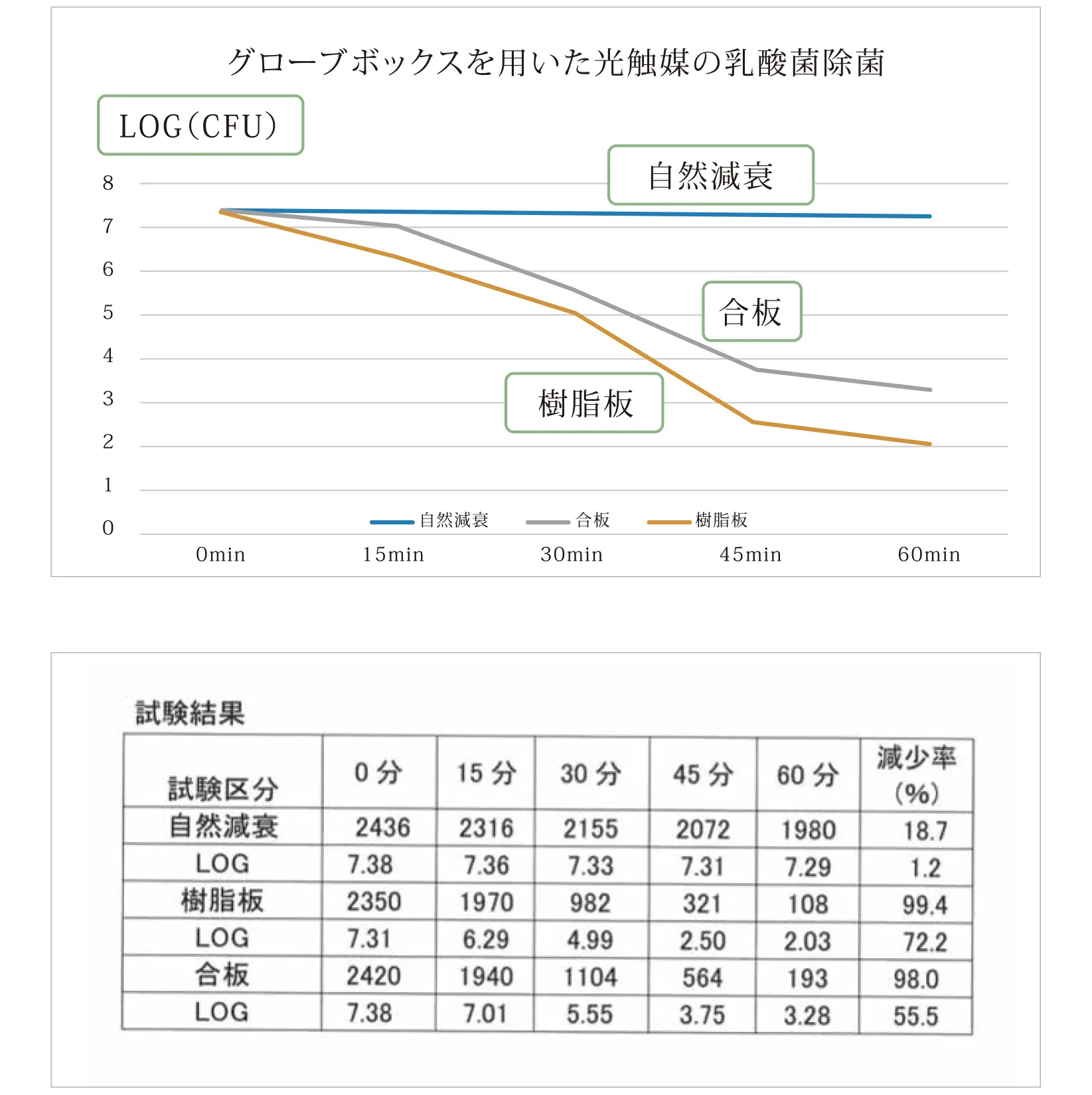 こういうときはこうする！ 感染症クリスタルエビデンス 診断編